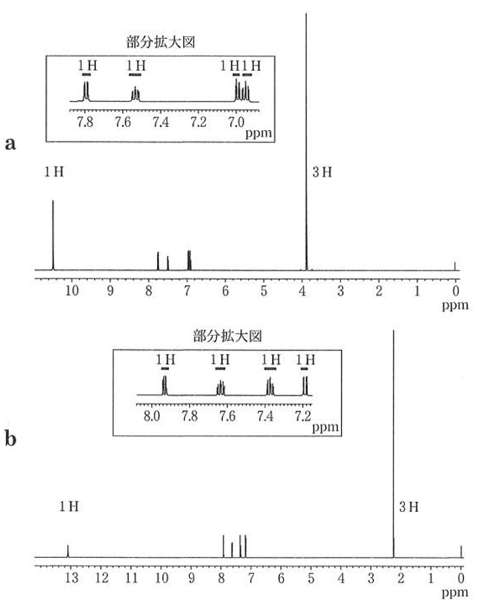 92回薬剤師国家試験問30 NMR,アスピリン,アセトアミノフェン